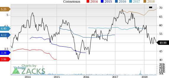 CBS Corporation (CBS) reported earnings 30 days ago. What's next for the stock? We take a look at earnings estimates for some clues.