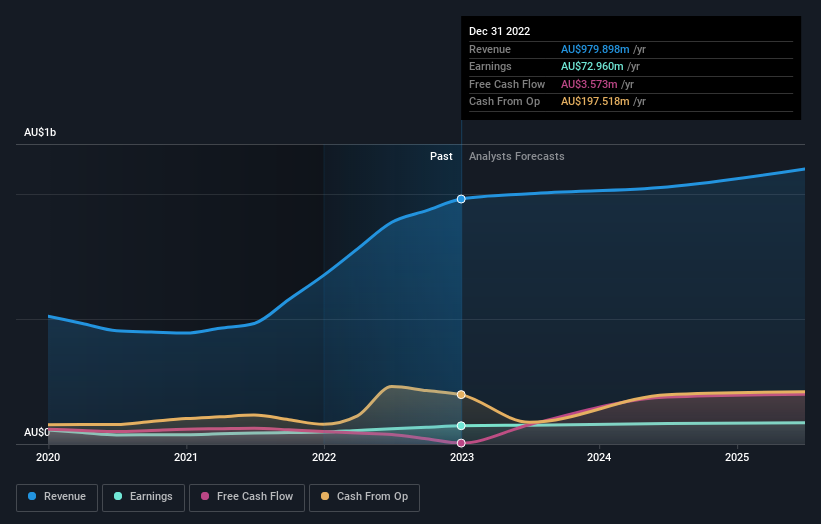 earnings-and-revenue-growth