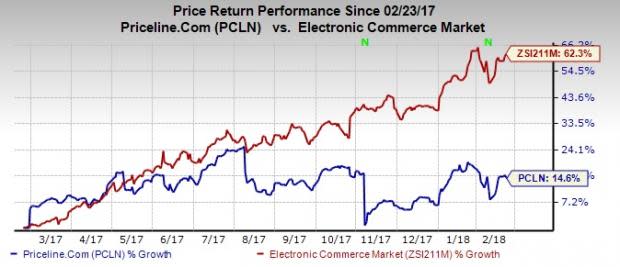 Priceline's (PCLN) Q4 earnings are likely to reflect growth in international markets. However, weaker average daily rates for accommodations (ADR) and macro headwinds remain concerns.