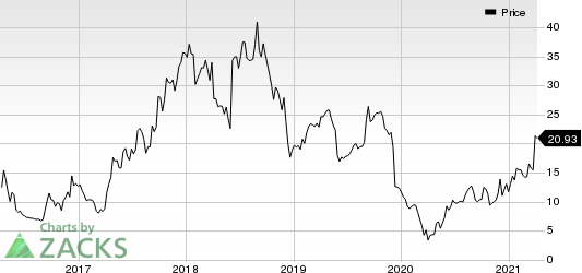 Conns, Inc. Price