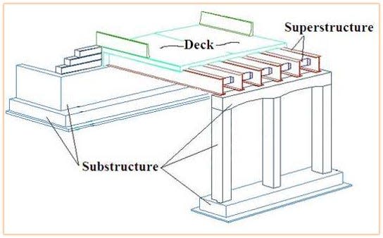 A diagram of a bridge's components included in an online FEMA presentation