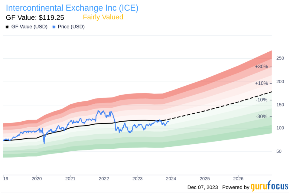 Insider Sell Alert: President Benjamin Jackson Sells 10,100 Shares of Intercontinental Exchange Inc (ICE)