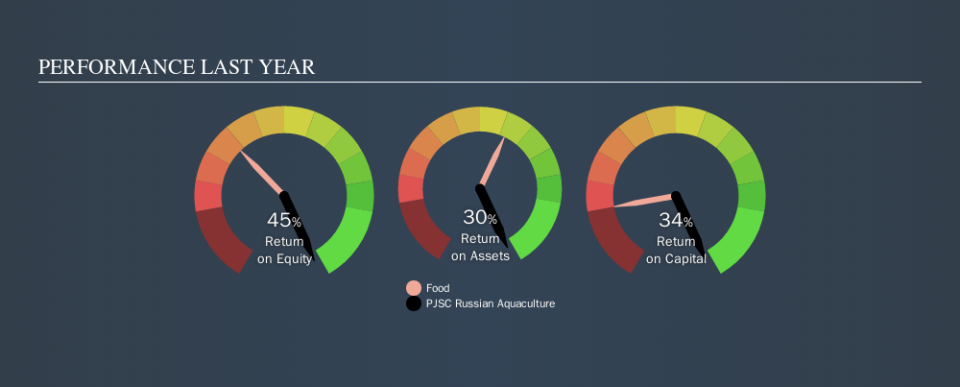 MISX:AQUA Past Revenue and Net Income, November 19th 2019