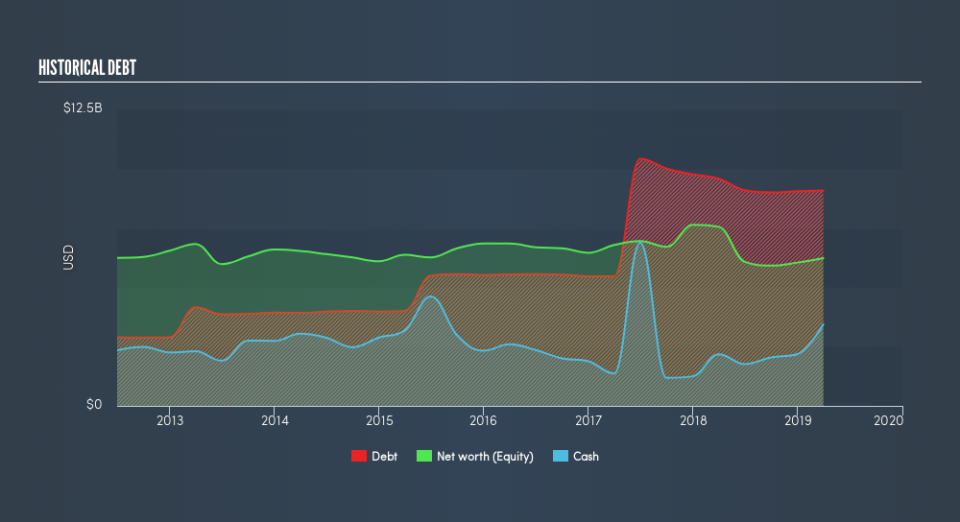 NYSE:CAH Historical Debt, May 17th 2019