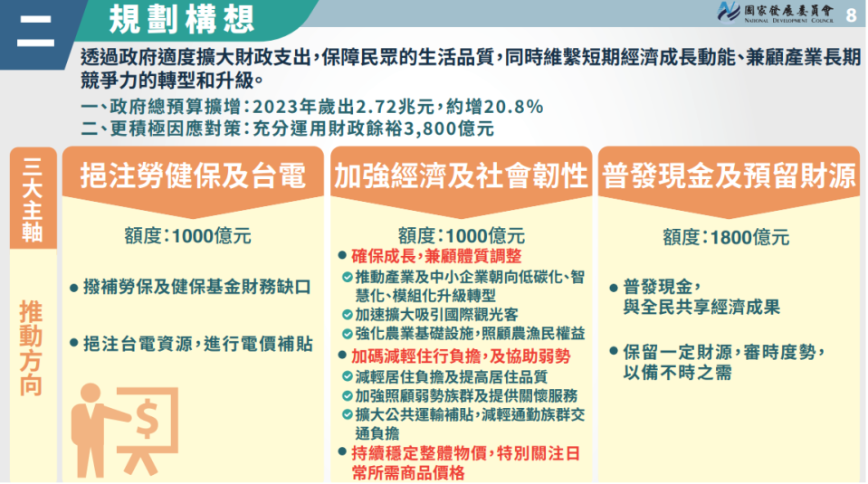 行政院會今（12）日通過國家發展委員會擬具的「疫後強化經濟與社會韌性及全民共享經濟成果特別條例」草案，意即包括每人發放6000元現金的特別條例草案，將送立法院審議。   圖：國發會提供