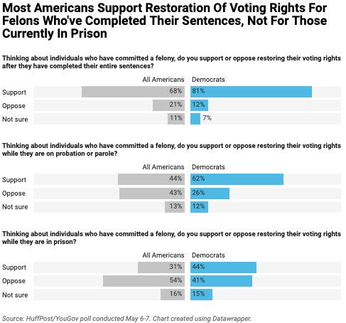 (Photo: HuffPost/YouGov)