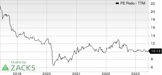 Enterprise Products Partners L.P. PE Ratio (TTM)