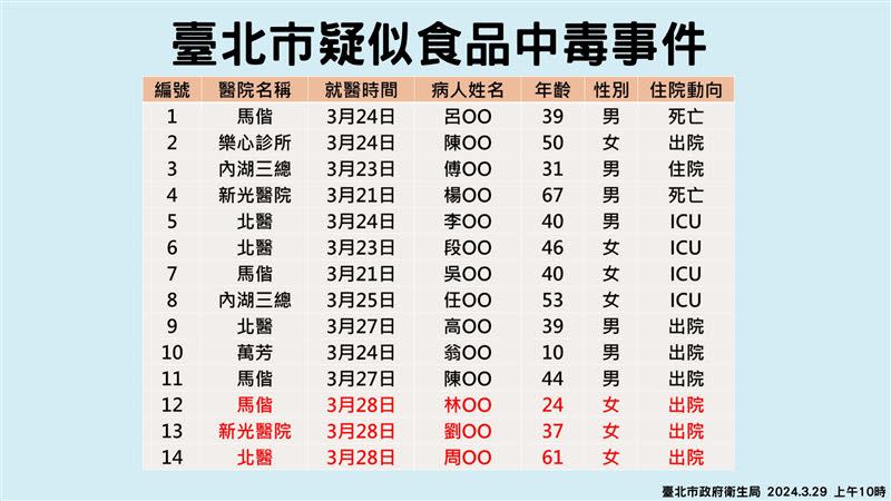 台北市政府針對寶林茶室案最新說明。(圖/台北市政府提供)