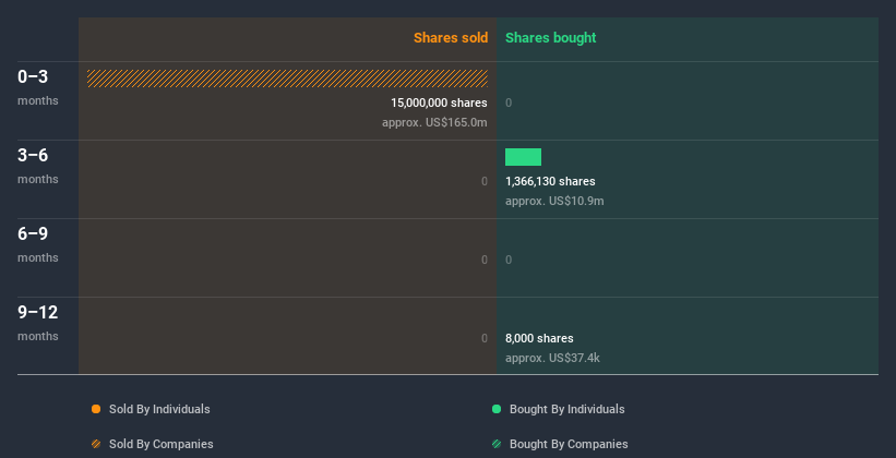 insider-trading-volume