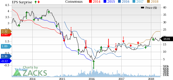 Freeport's (FCX) Q1 results highlight strong cash flows, advancement of initiatives to create shareholder value and continued strengthening of its financial position.