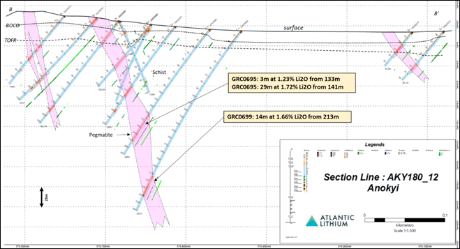 Atlantic Lithium Limited, Wednesday, November 2, 2022, Press release picture