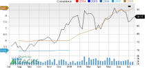 Let???s see if Reliance Steel & Aluminum Co. (RS) stock is a good choice for value-oriented investors right now from multiple angles.