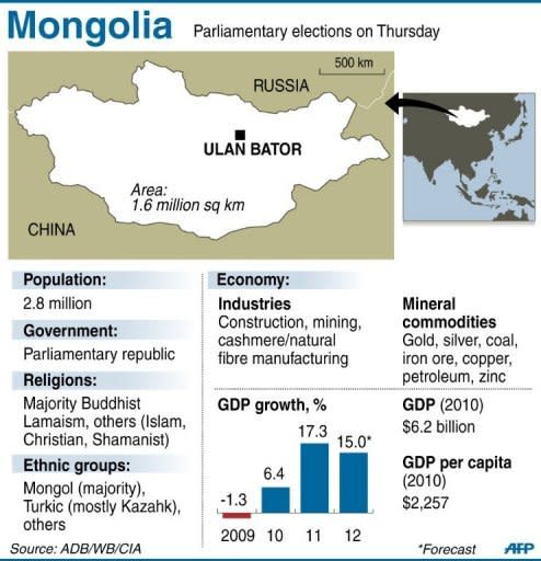 Graphic fact file on Mongolia, which will hold parliamentary elections on Thursday