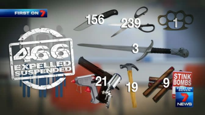 A startling number of weapons have been found in Queensland schools. Photo: 7 News
