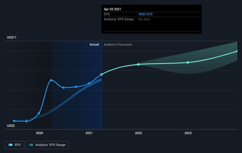 earnings-per-share-growth