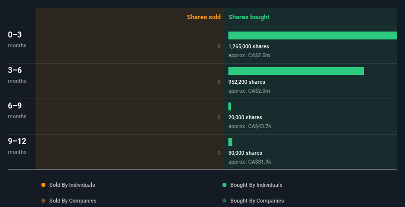 insider-trading-volume