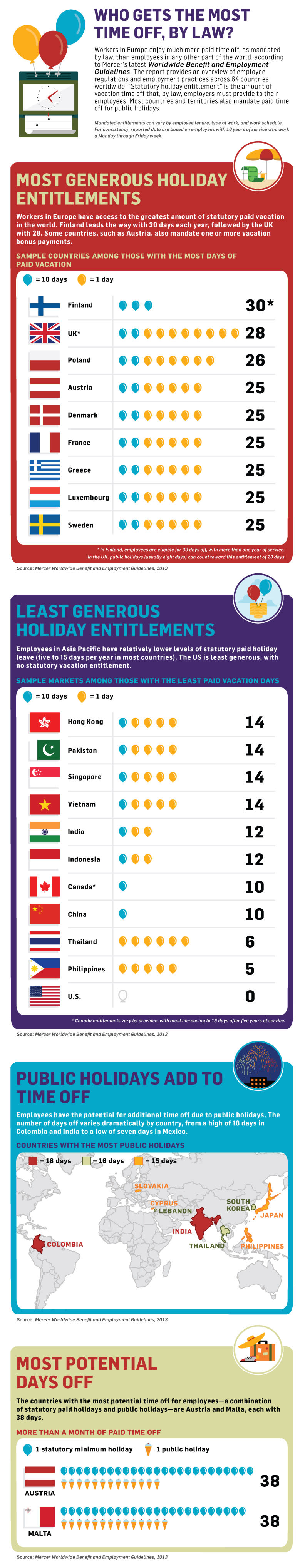 Which Countries Get the Most Paid Time Off? (Infographic)