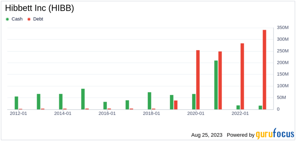 Is Hibbett Inc. (HIBB) Significantly Undervalued?