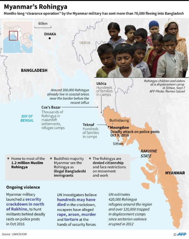 Map and factfile on Myanmar's stateless Rohingya Muslim minority