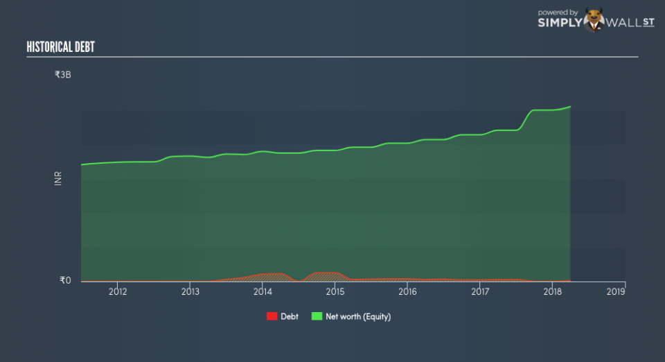 NSEI:SREEL Historical Debt June 27th 18