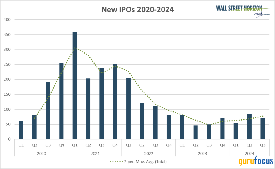 Financials Sector Fallout: Macro Clues From Conferences and Interim Data