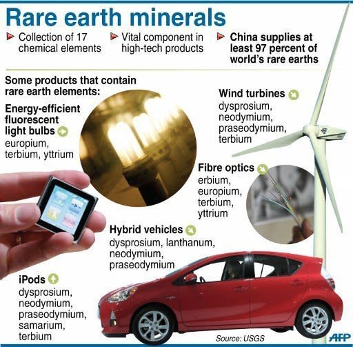 Fact file on rare earths. The United States, European Union, Japan and Canada lodged a complaint with the World Trade Organization (WTO) in March, claiming Beijing was unfairly choking off exports of of the commodities to benefit domestic industries