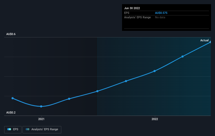 earnings-per-share-growth