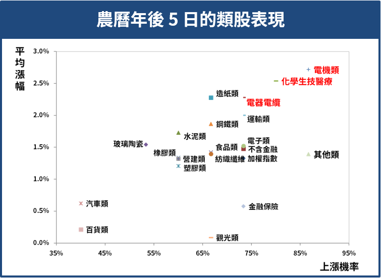 (資料來源：CMoney決策精靈)