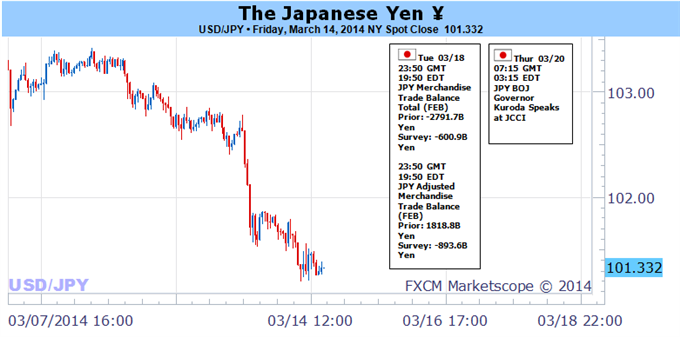 Forex_Australian_Dollar_Facing_Conflicting_Domestic_External_Forces_body_Picture_5.png, Forex: Australian Dollar Facing Conflicting Domestic, External Forces