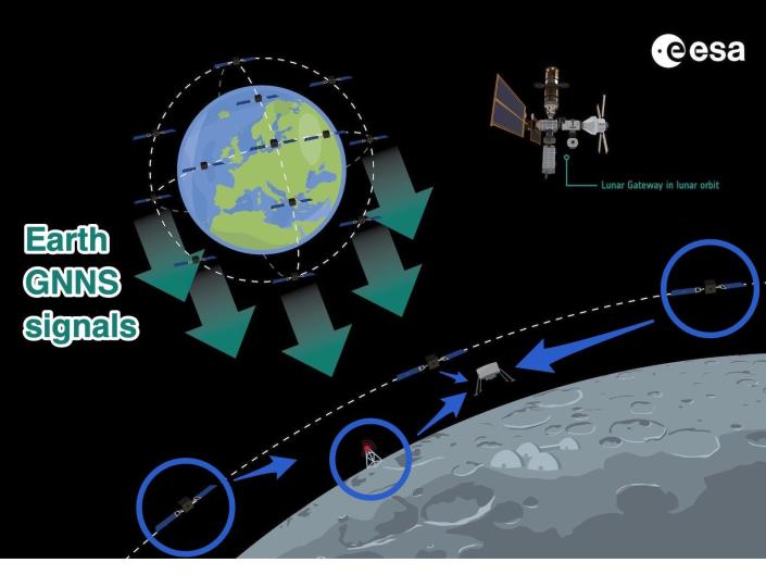 A graphic showing how the European Space Agency's Moonlight Initiative will work
