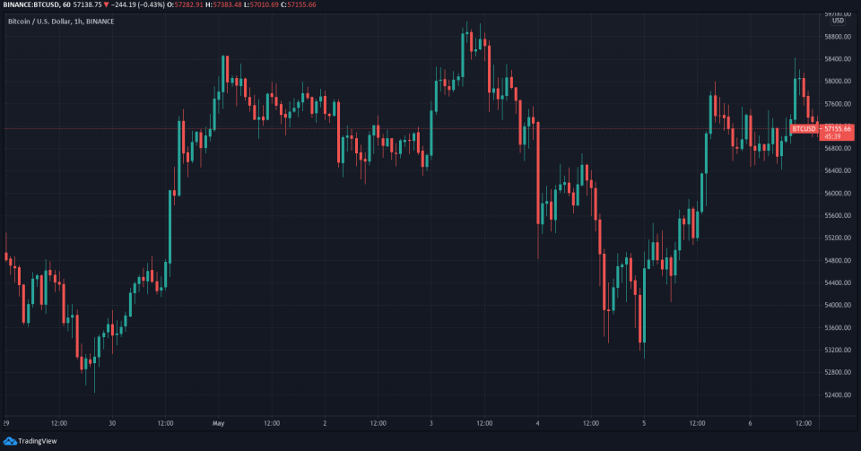 <em>Source: TradingView</em>