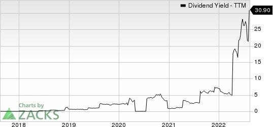 Petroleo Brasileiro S.A. Petrobras Dividend Yield (TTM)