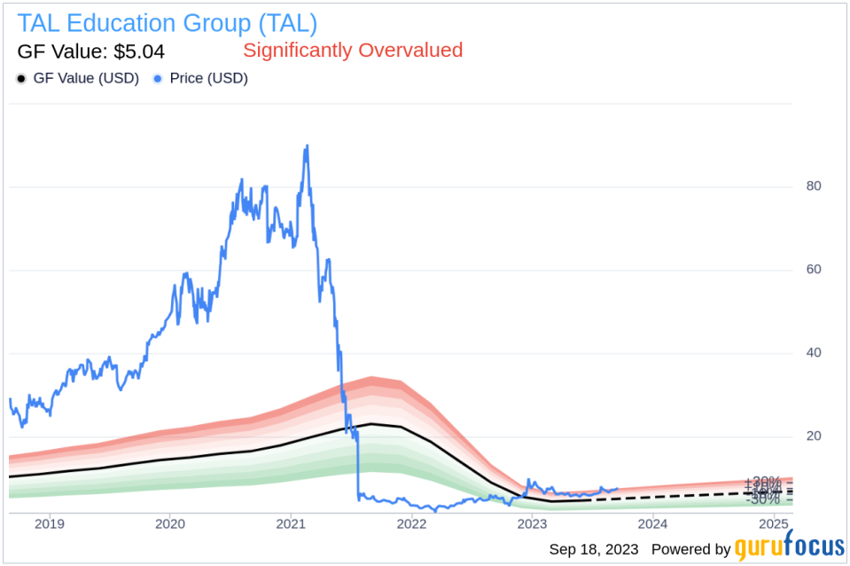 Unveiling TAL Education Group's True Worth: An In-Depth Exploration