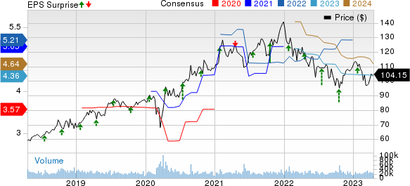 Abbott Laboratories Price, Consensus and EPS Surprise