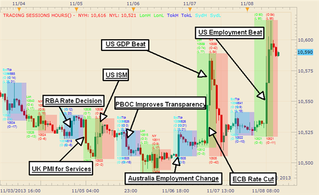 USD_Graphic_Rewind_A_Week_Packed_with_High_Risk_Events_Yields_to_NFP_Fever_body_Picture_1.png, USD Graphic Rewind: A Week Packed with High Risk Events Yields to NFP Fever