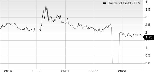 Everest Group, Ltd. Dividend Yield (TTM)