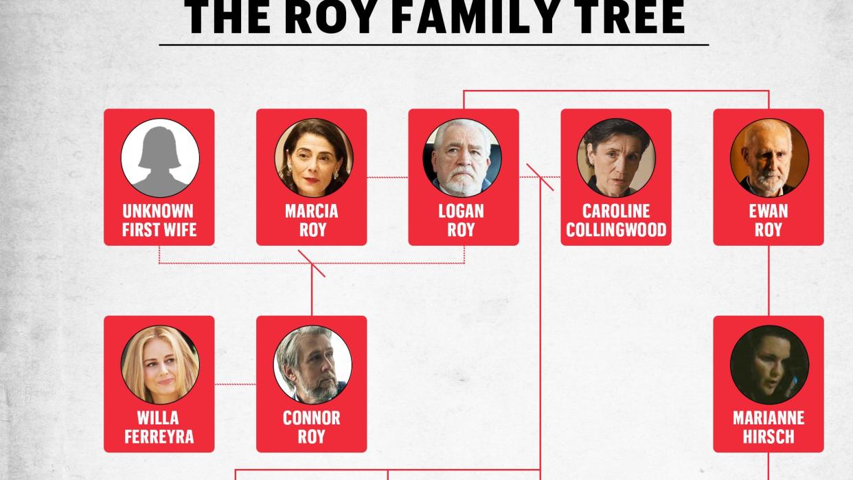 succession family tree hbo
