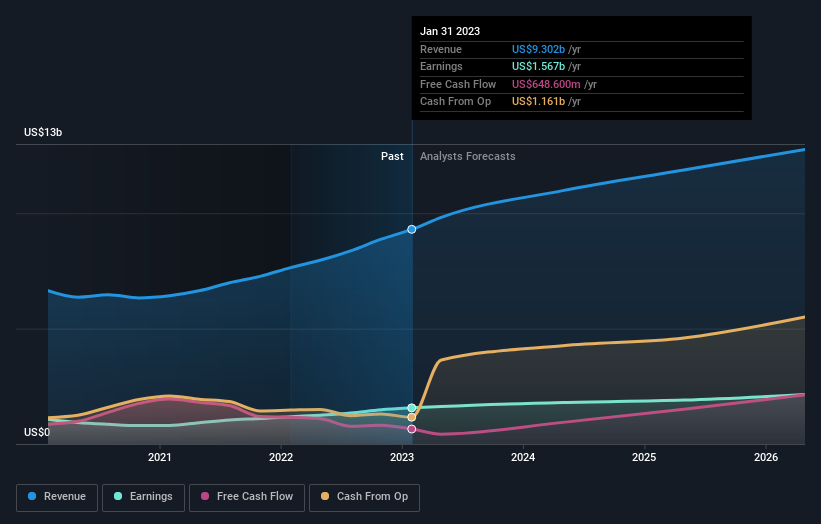 earnings-and-revenue-growth