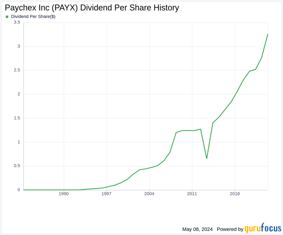 Paychex Inc's Dividend Analysis