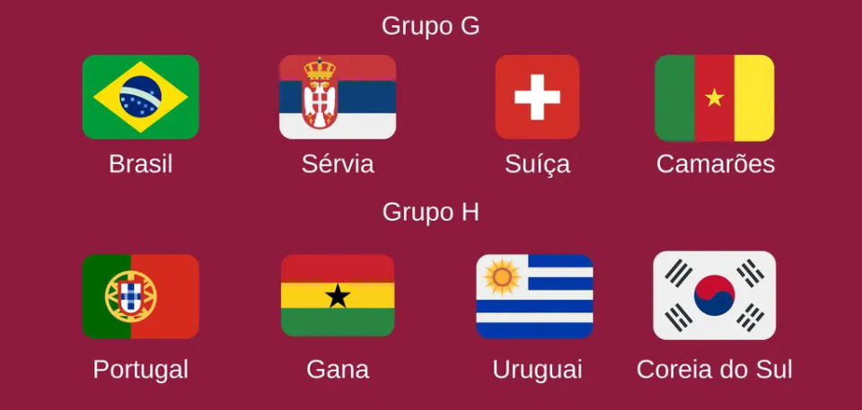 <em>Bandeiras das seleções nos grupos G e H da Copa do Mundo 2022 (Imagem: Rodrigo Folter/Canaltech)</em>