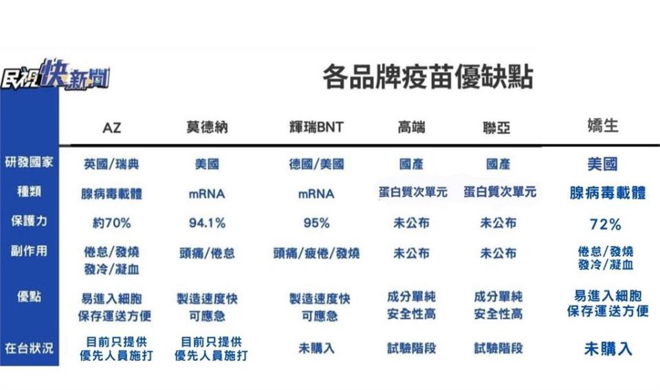 快新聞／印度變種病毒傳播快！ 中研院：疫苗有助降低住院率與死亡率