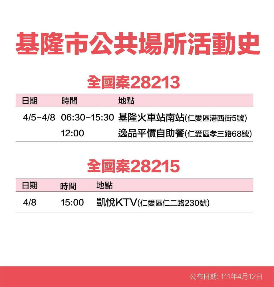 基隆市公共場所活動史案28213、28215。（圖／基隆市政府提供）