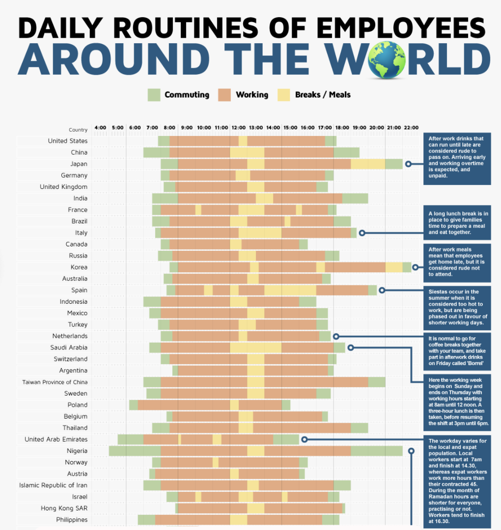 How long is a work day in China?