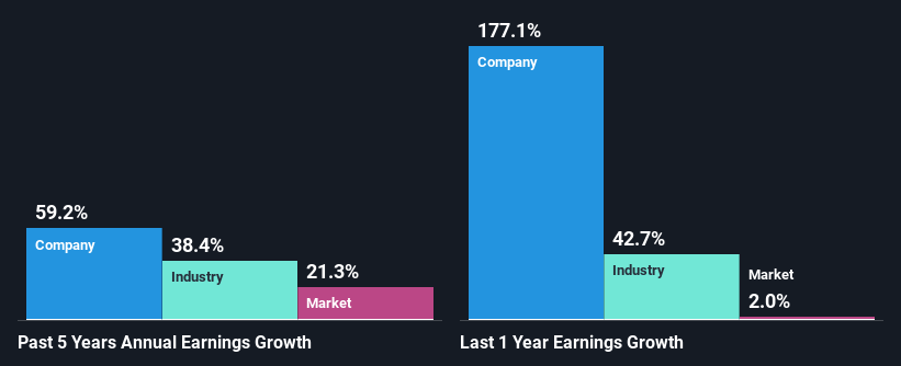 past-earnings-growth