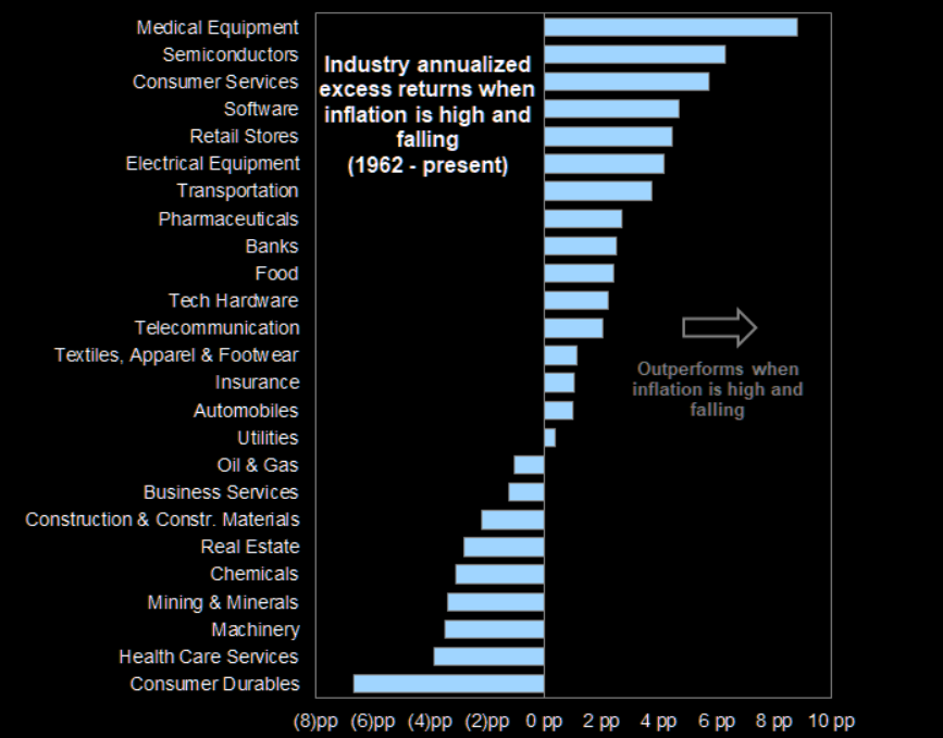 Sectores favorecidos por la elevada inflación: no todo está para invertir