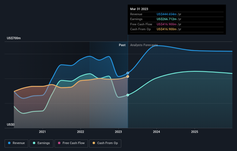 earnings-and-revenue-growth