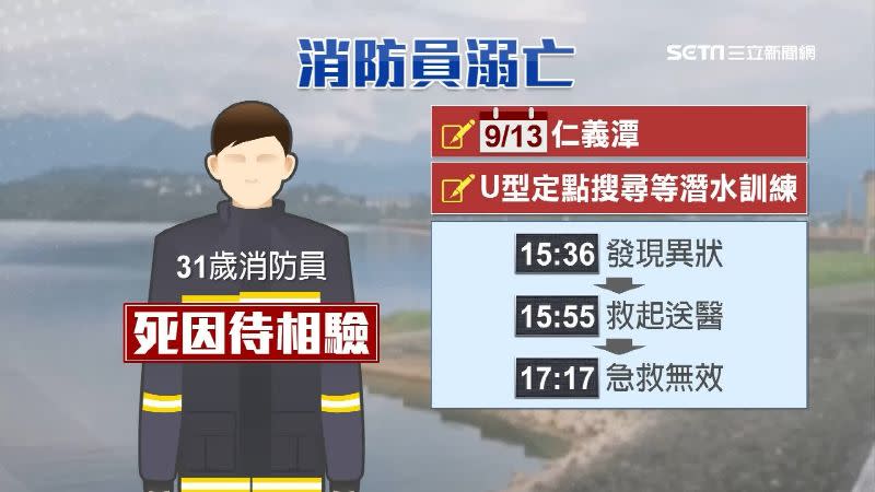 發現異狀時已來不及救起翁姓消防員，打了20支強心針仍宣告急救無效。