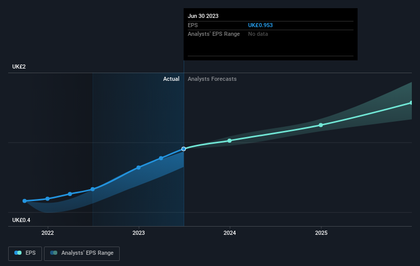 earnings-per-share-growth