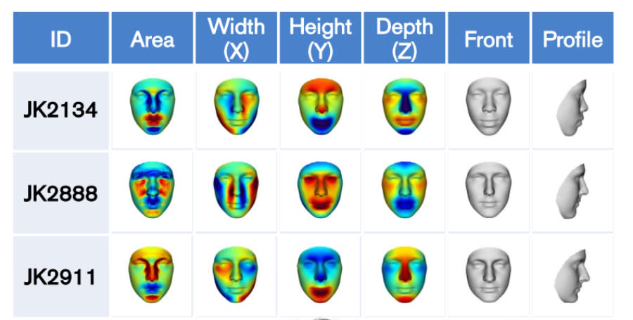 Digital illustrations of heat mapping across the faces of three ancient Egyptian men.