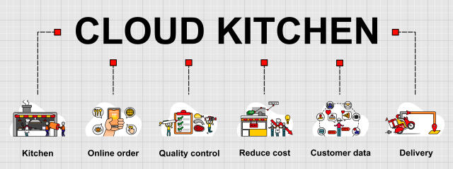 Cloud Kitchen - A great Business?